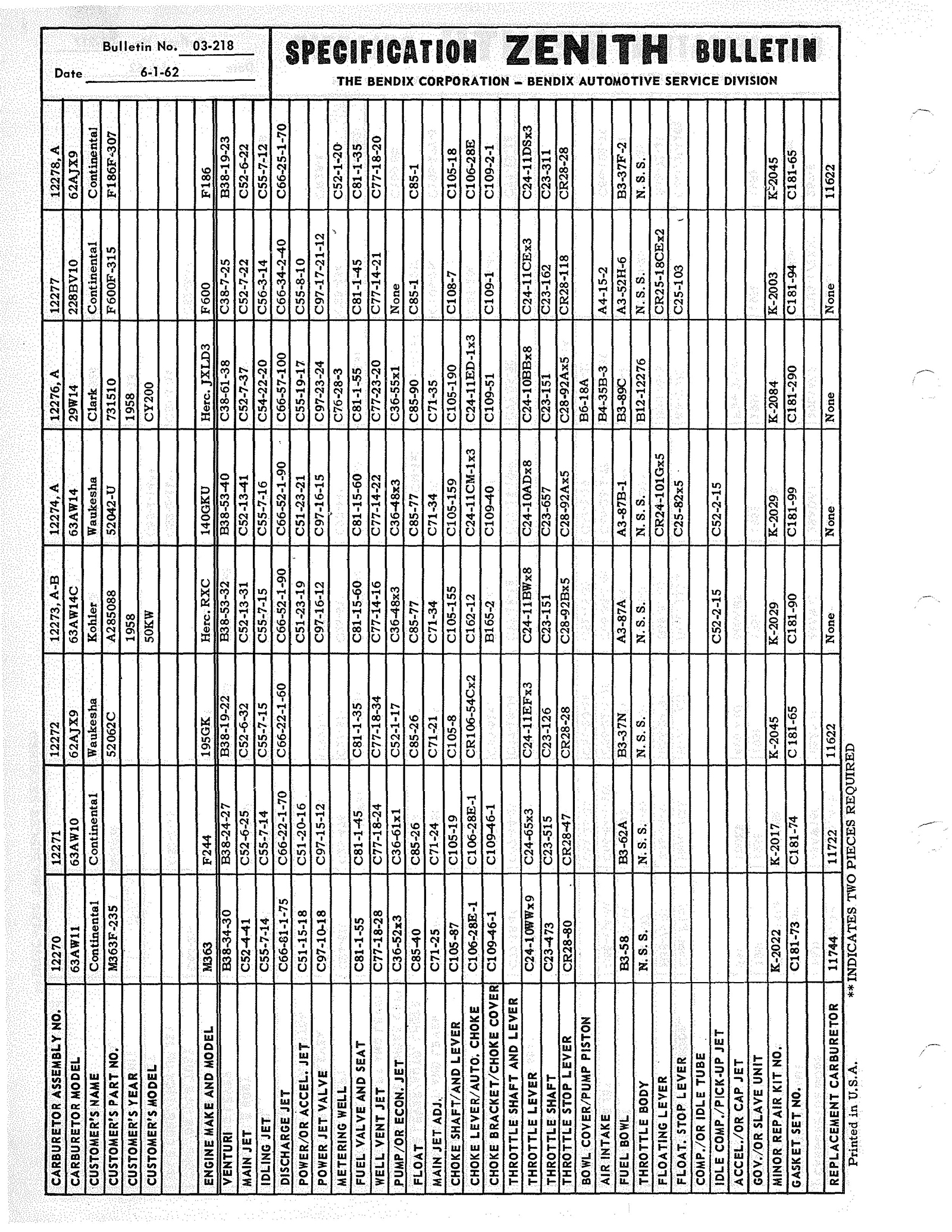 n_Zenith Carb Specifications 217.jpg